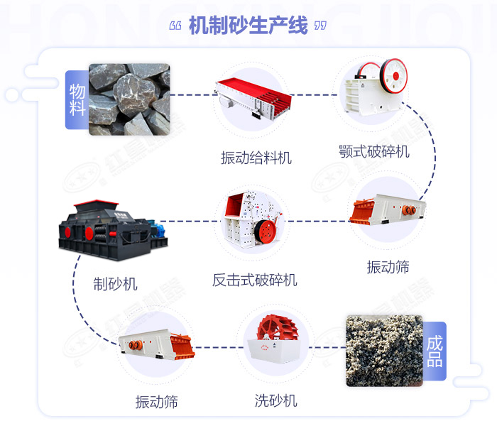 對輥制砂機|對輥制砂機價格|小型對輥式制砂機設備廠家|型號參數